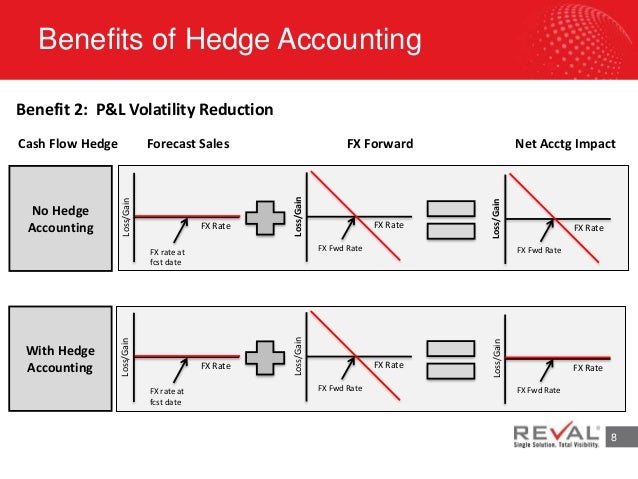 Fx options ifrs
